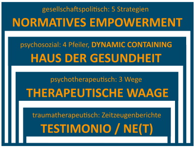 4-Rahmen-Konzeption